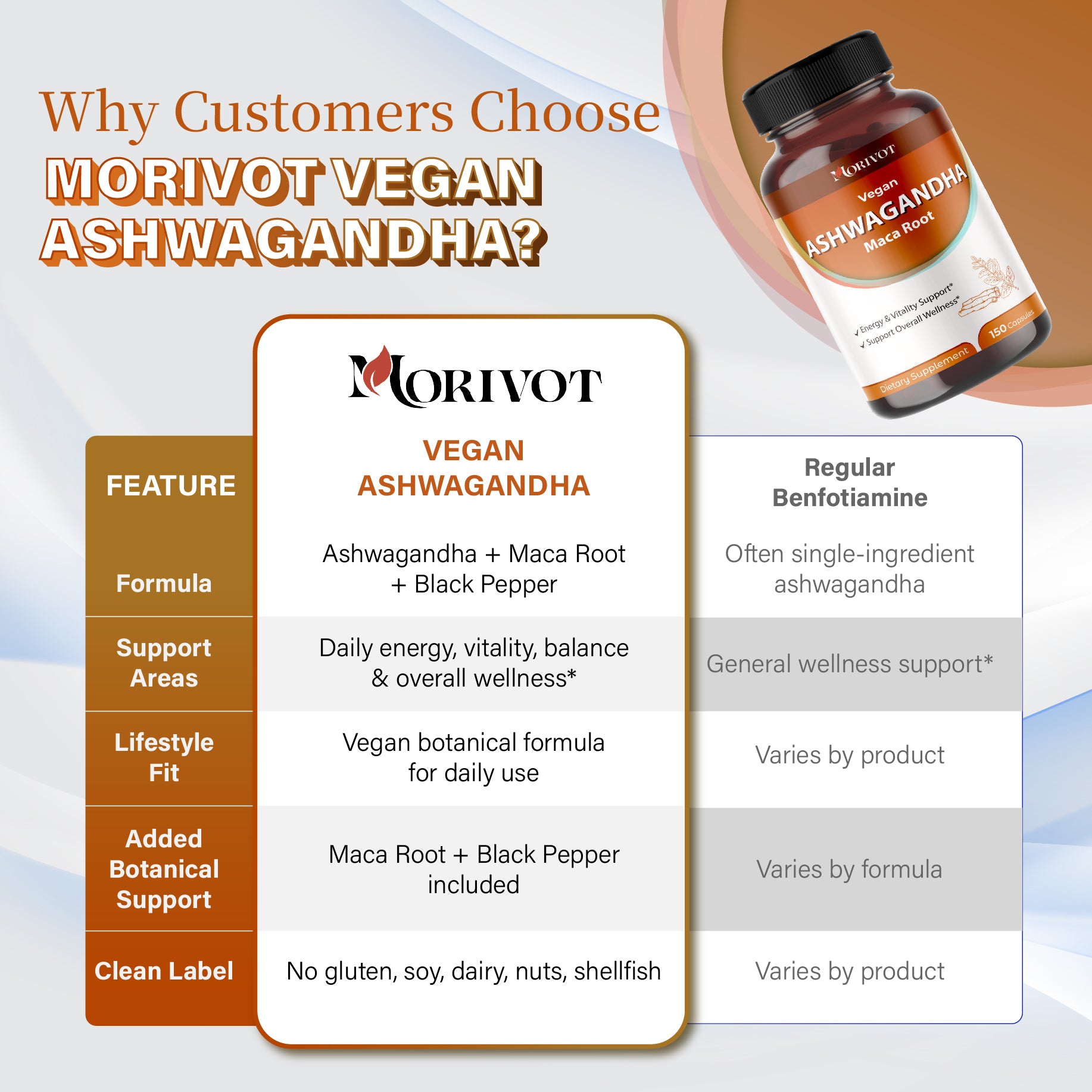 MORIVOT Ashwagandha Supplement - 150 Capsules